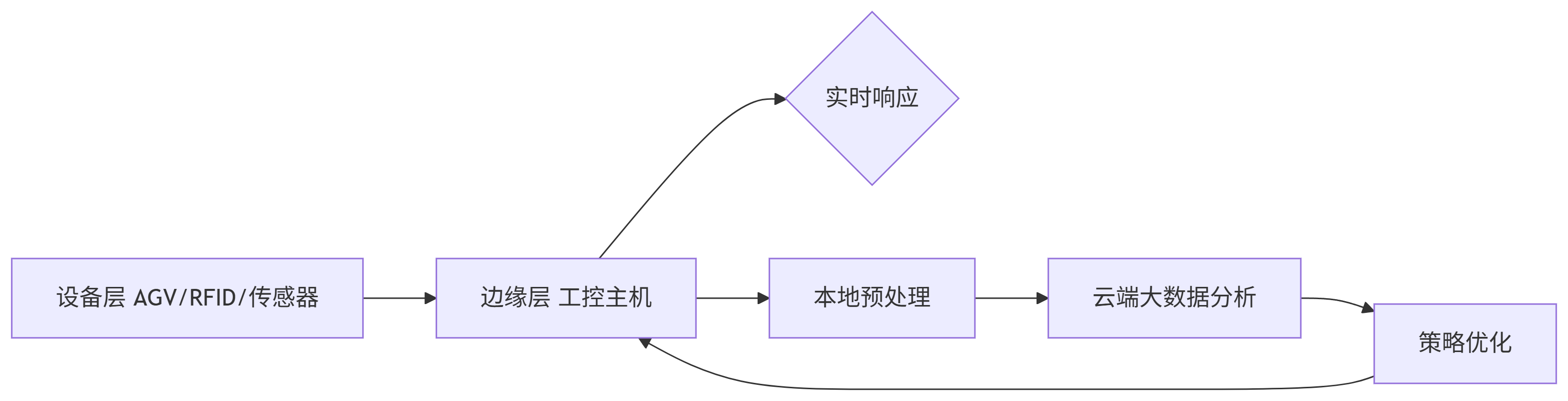 6-26 新一代架构算力分层.png